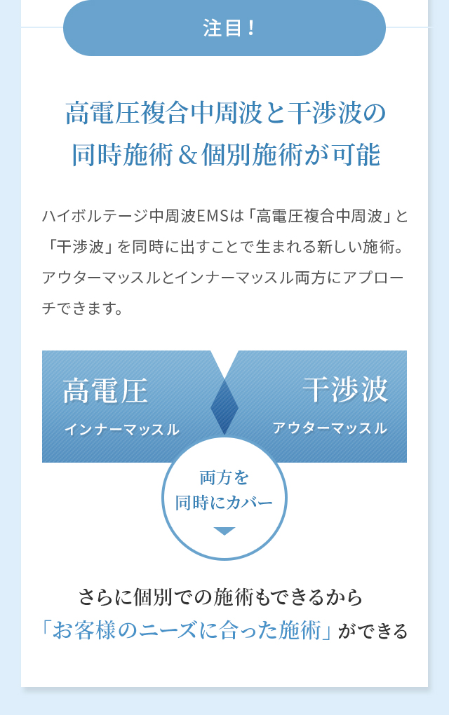 高電圧複合中周波と干渉波の同時施術&個別施術が可能